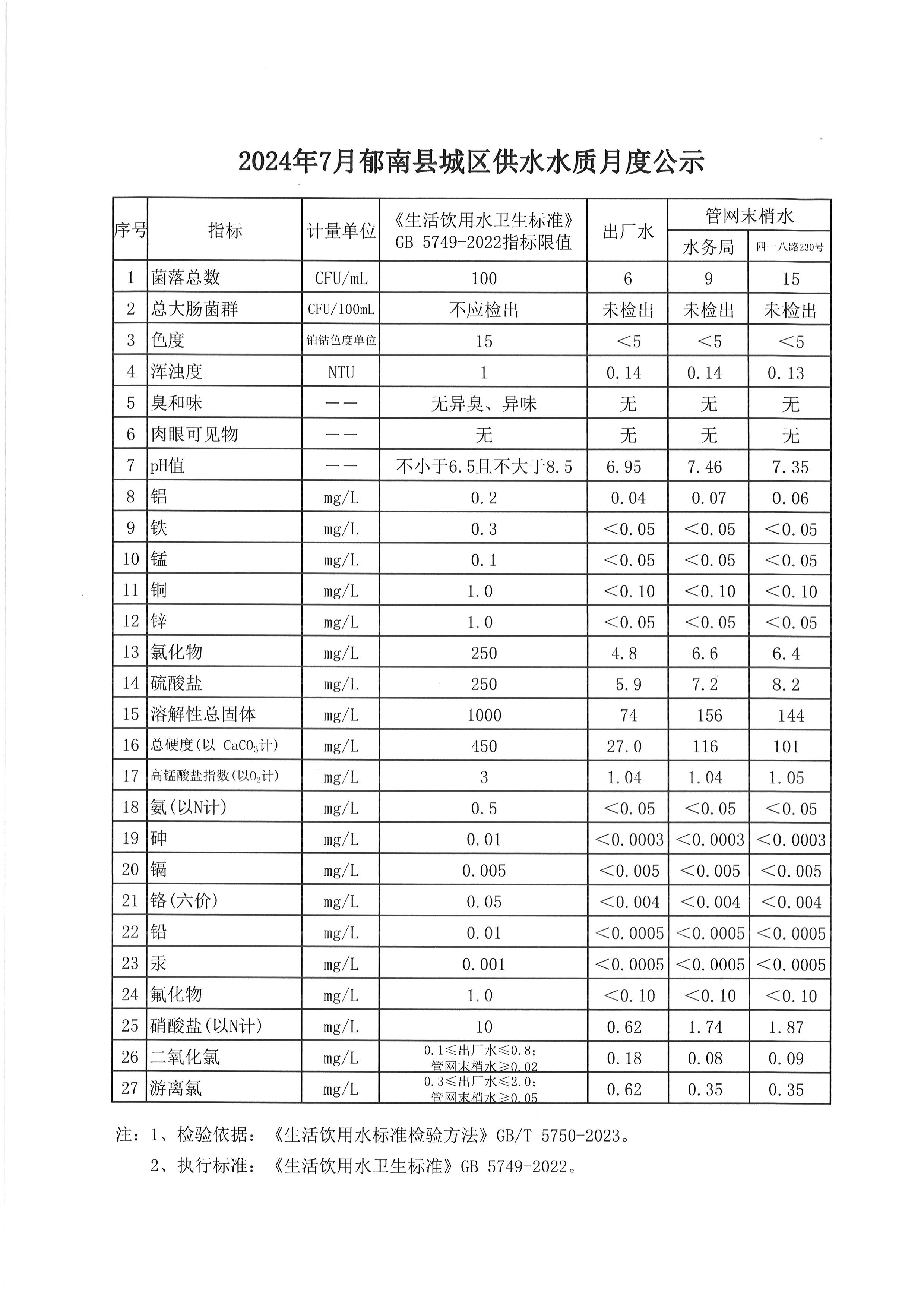 2024年7月郁南縣城區(qū)供水水質月度公示.jpg